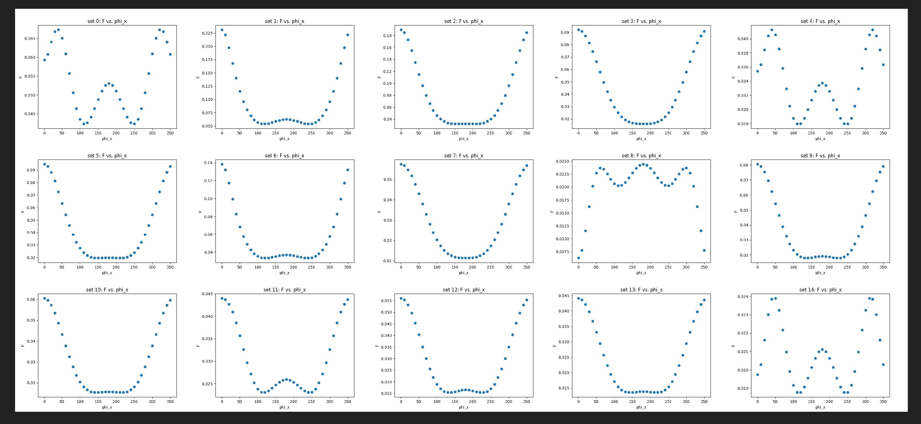 2d_plots