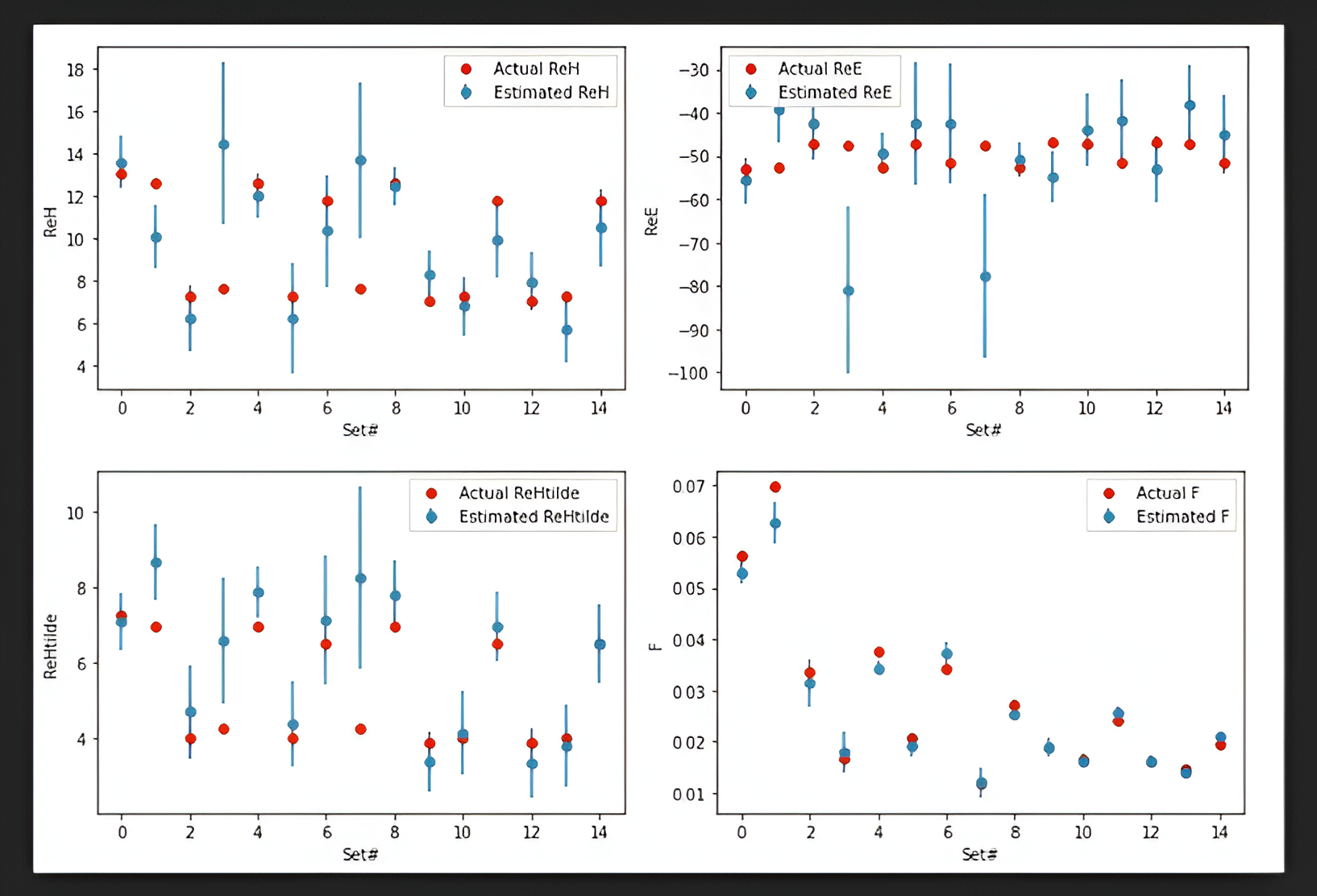 error_graphs